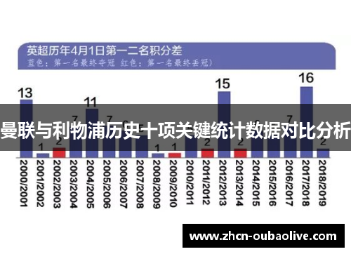 曼联与利物浦历史十项关键统计数据对比分析