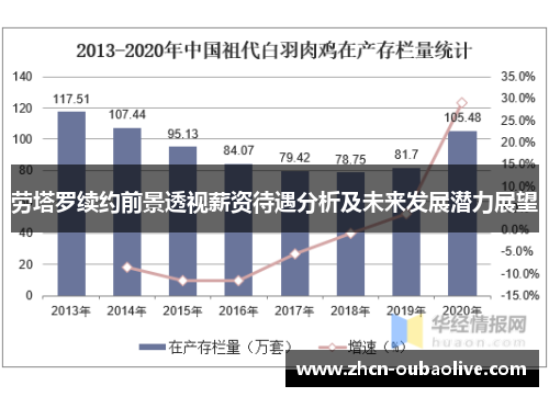 劳塔罗续约前景透视薪资待遇分析及未来发展潜力展望