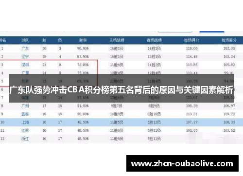 广东队强势冲击CBA积分榜第五名背后的原因与关键因素解析