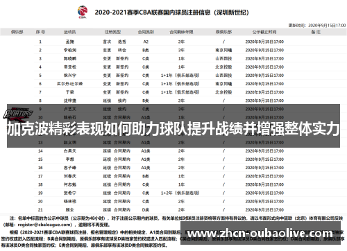 加克波精彩表现如何助力球队提升战绩并增强整体实力